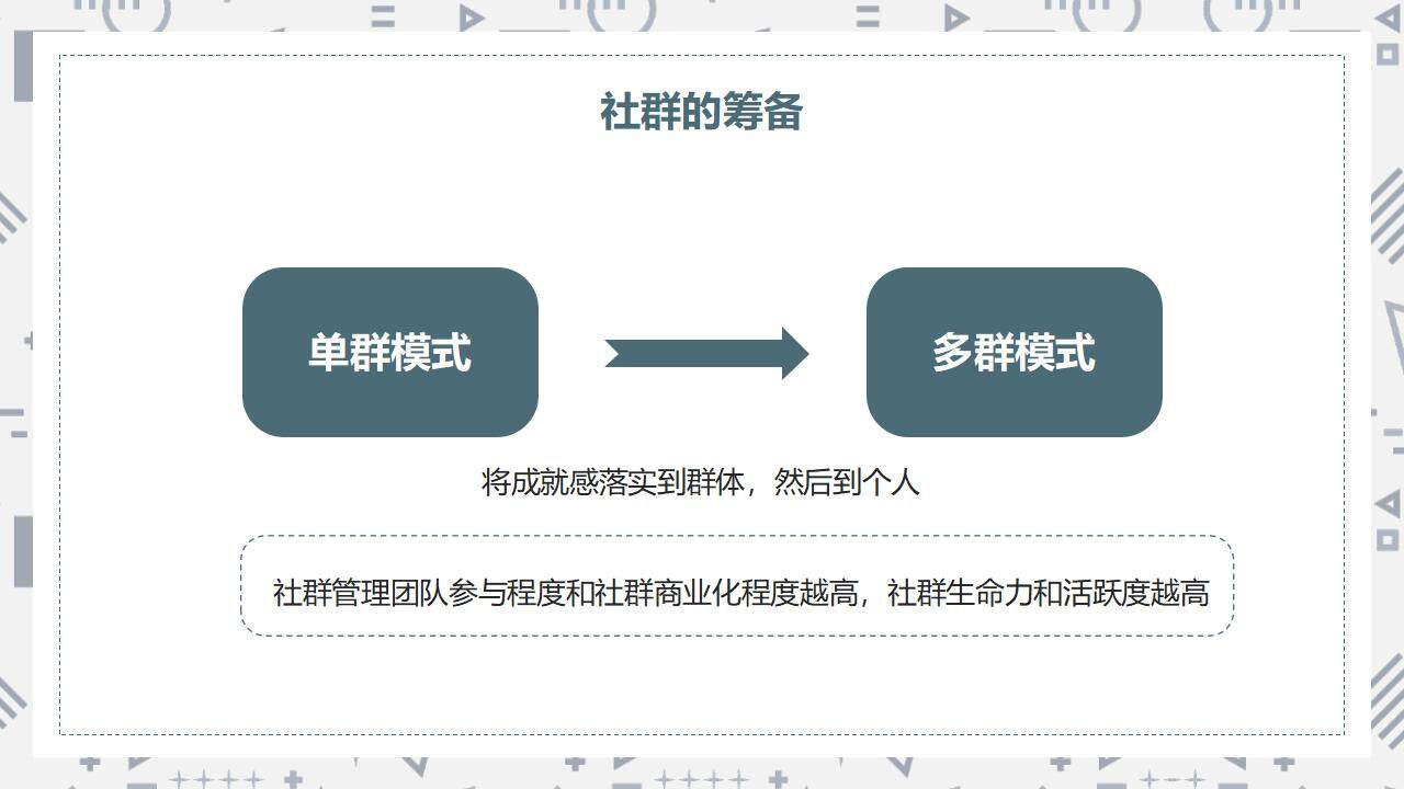 簡約商務(wù)私域社群營銷經(jīng)驗(yàn)分享培訓(xùn)課PPT模板