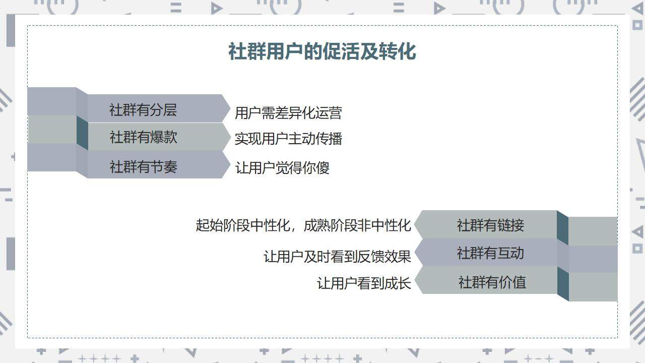 简约商务私域社群营销经验分享培训课PPT模板