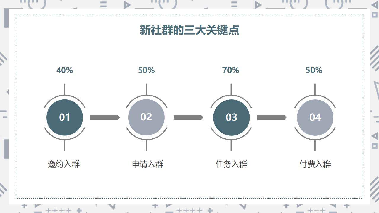 简约商务私域社群营销经验分享培训课PPT模板