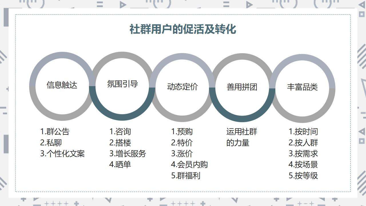 簡約商務(wù)私域社群營銷經(jīng)驗分享培訓(xùn)課PPT模板