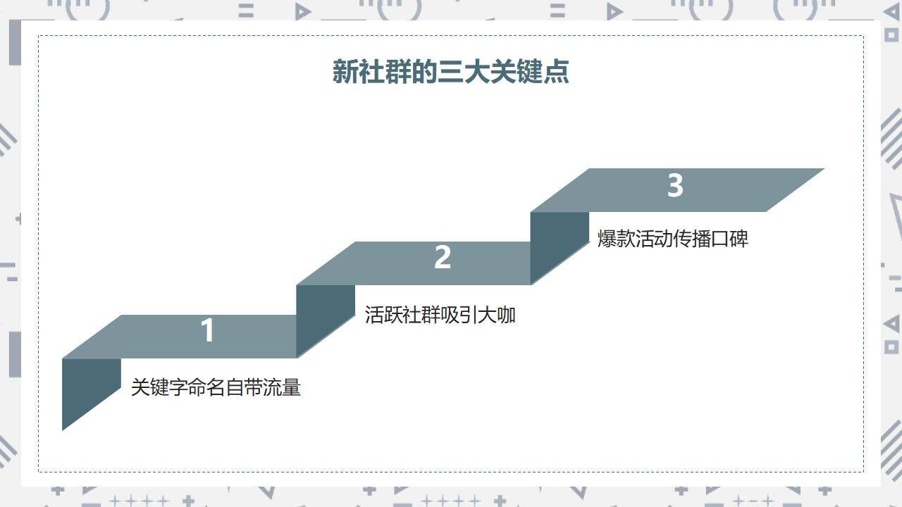 簡約商務私域社群營銷經(jīng)驗分享培訓課PPT模板