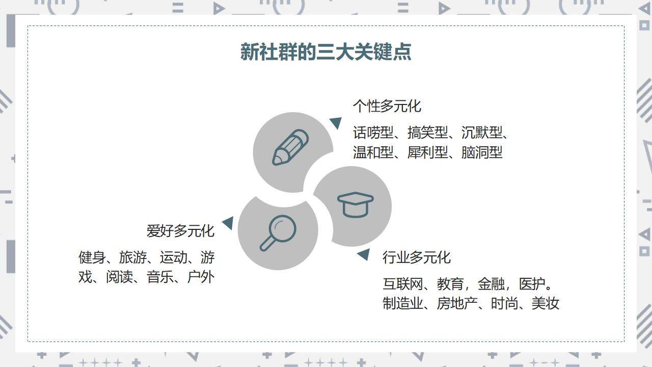 简约商务私域社群营销经验分享培训课PPT模板