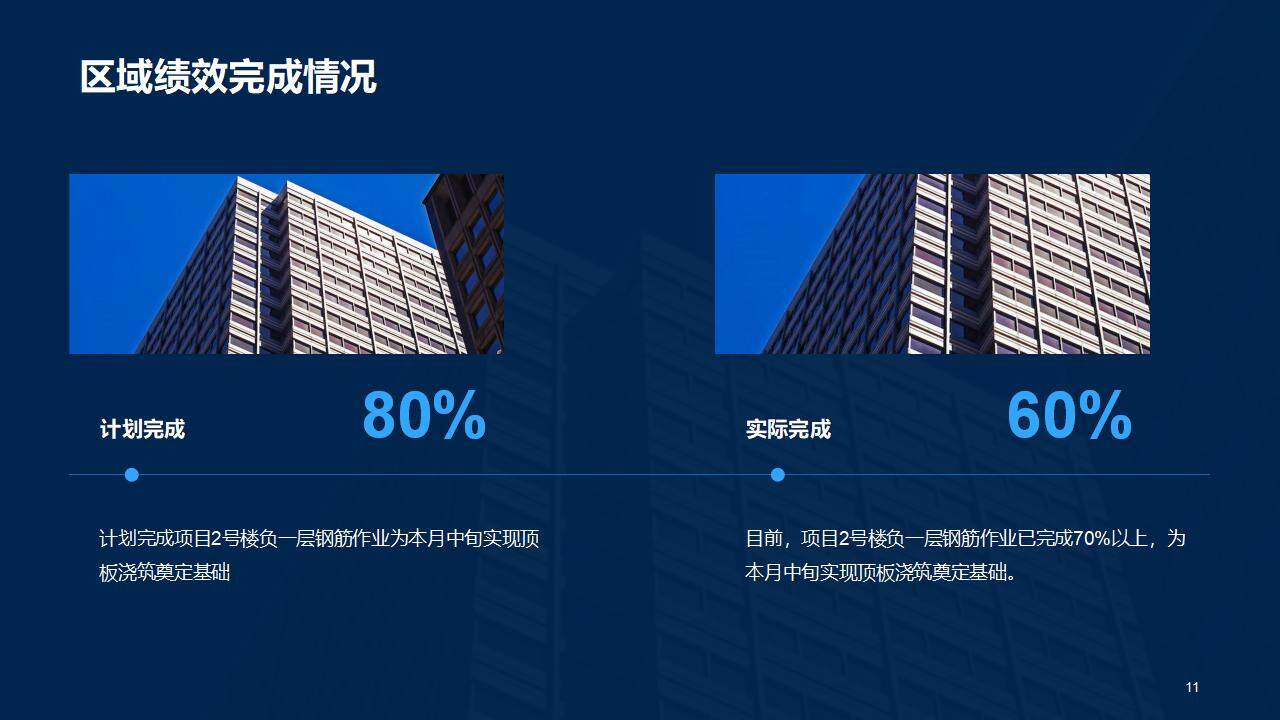 城市商务房地产销售数据分析工作总结PPT模板