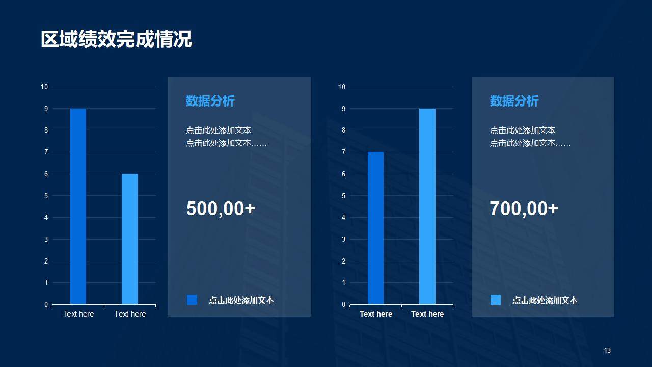 城市商务房地产销售数据分析工作总结PPT模板