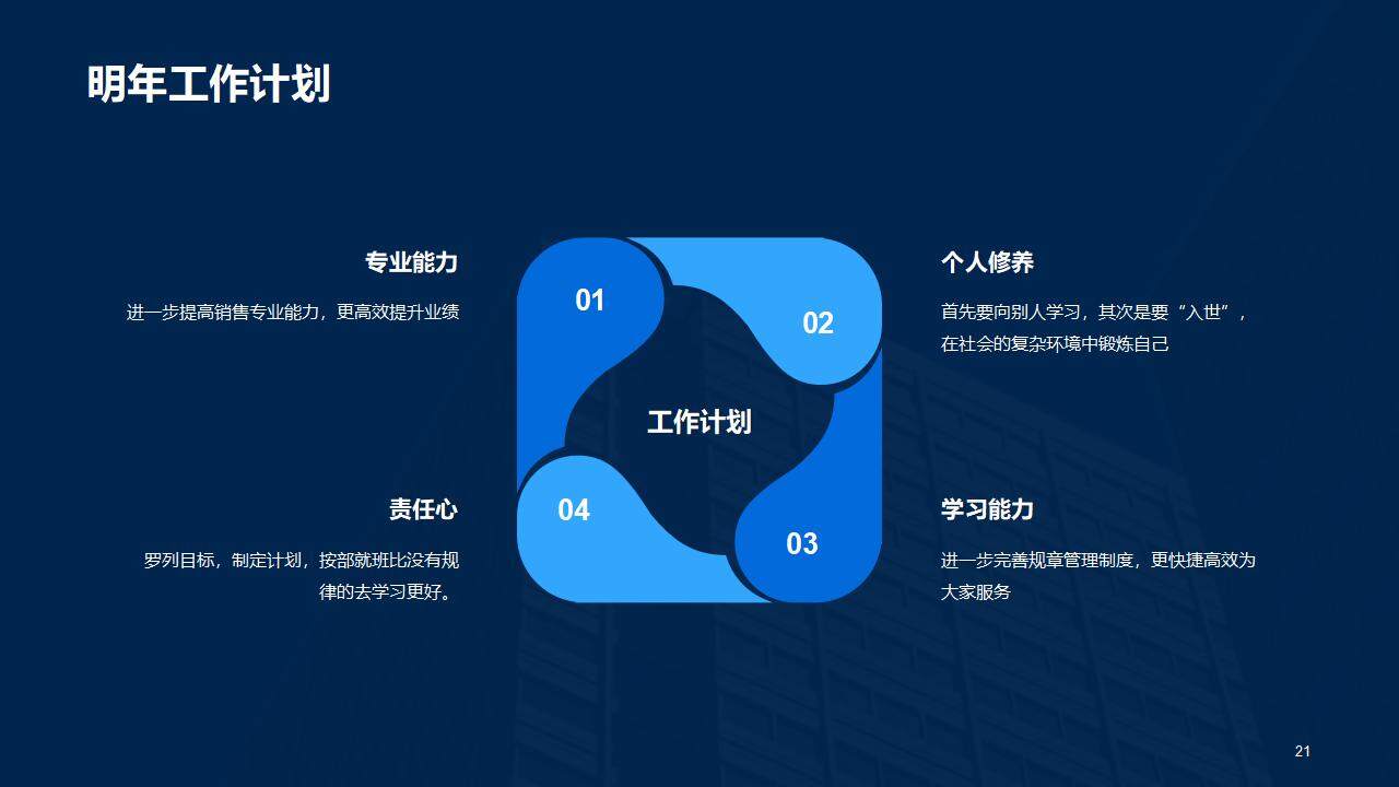 城市商务房地产销售数据分析工作总结PPT模板