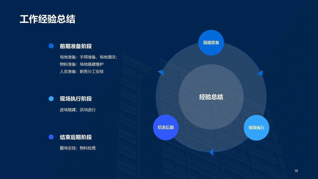 城市商務房地產銷售數據分析工作總結PPT模板