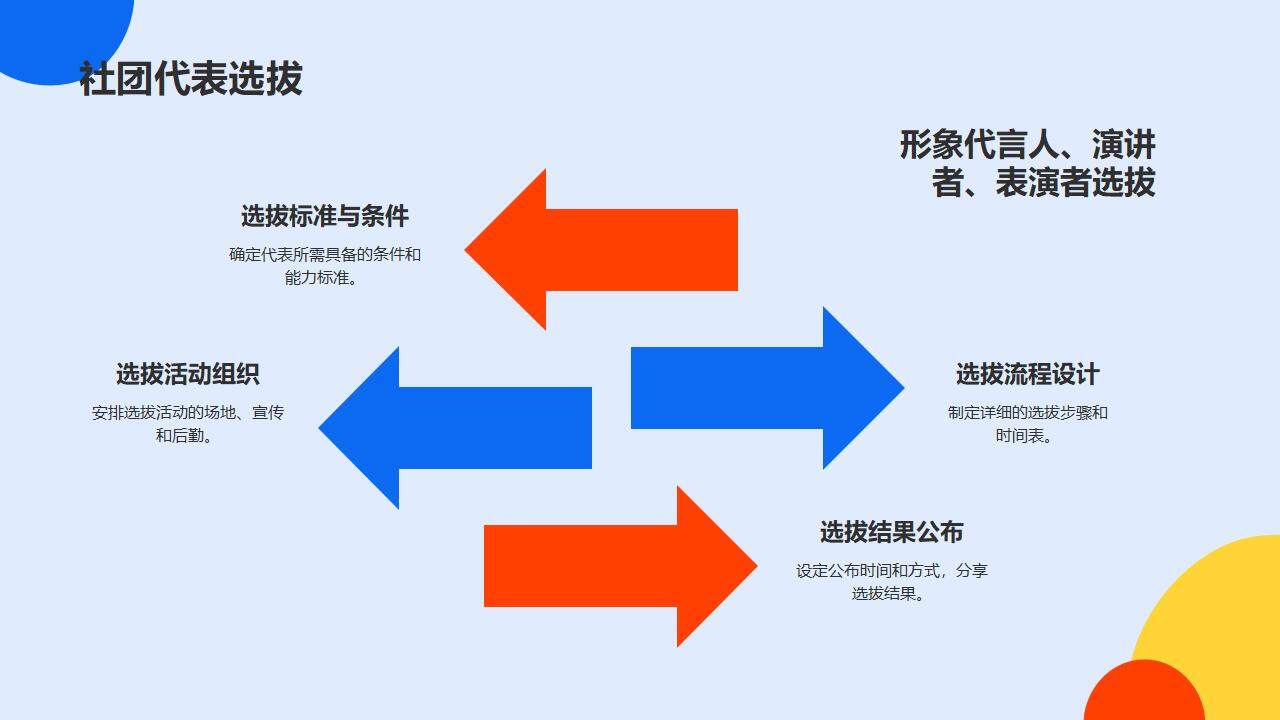 彩色大学生社团招新活动策划社团特色宣传PPT模板