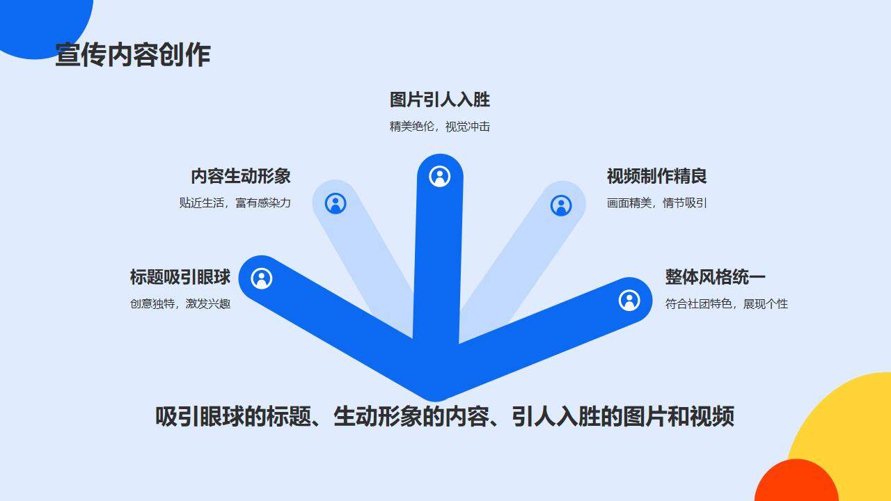 彩色大學(xué)生社團(tuán)招新活動策劃社團(tuán)特色宣傳PPT模板