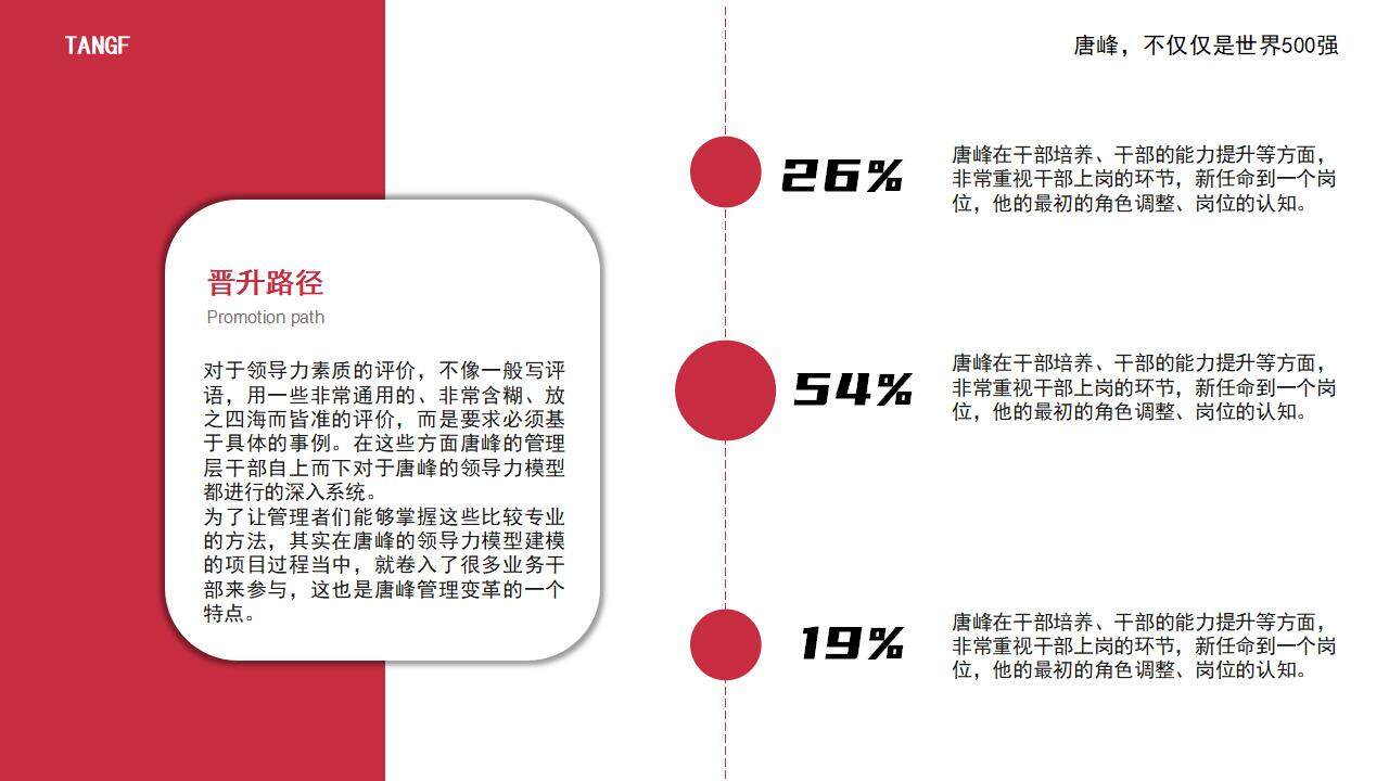 红色简约企业人才招聘校招宣传通用PPT模板