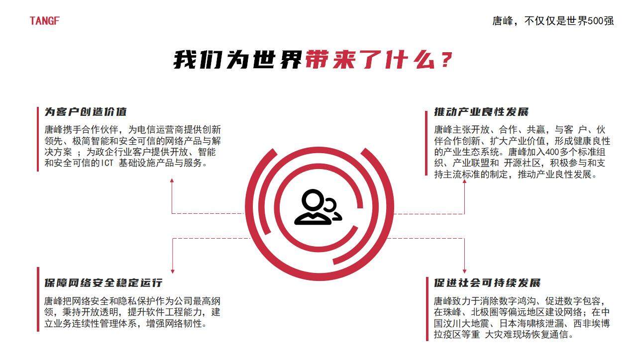 红色简约企业人才招聘校招宣传通用PPT模板