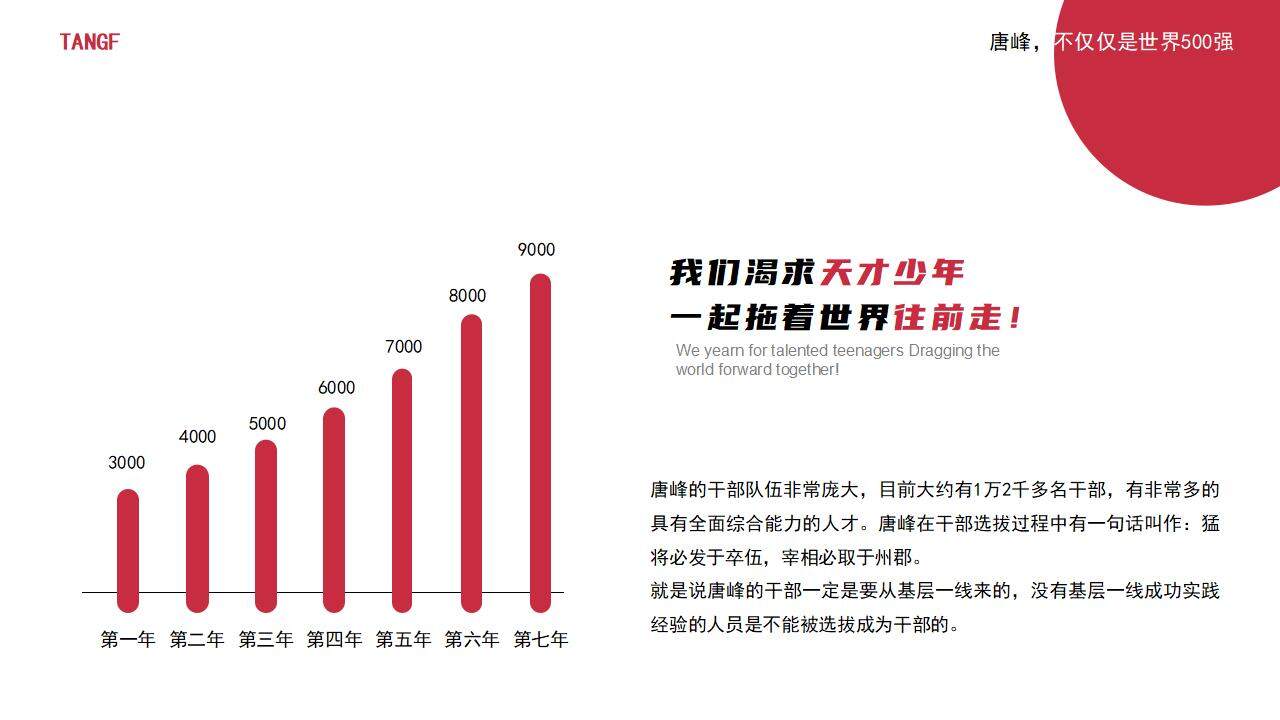 紅色簡(jiǎn)約企業(yè)人才招聘校招宣傳通用PPT模板