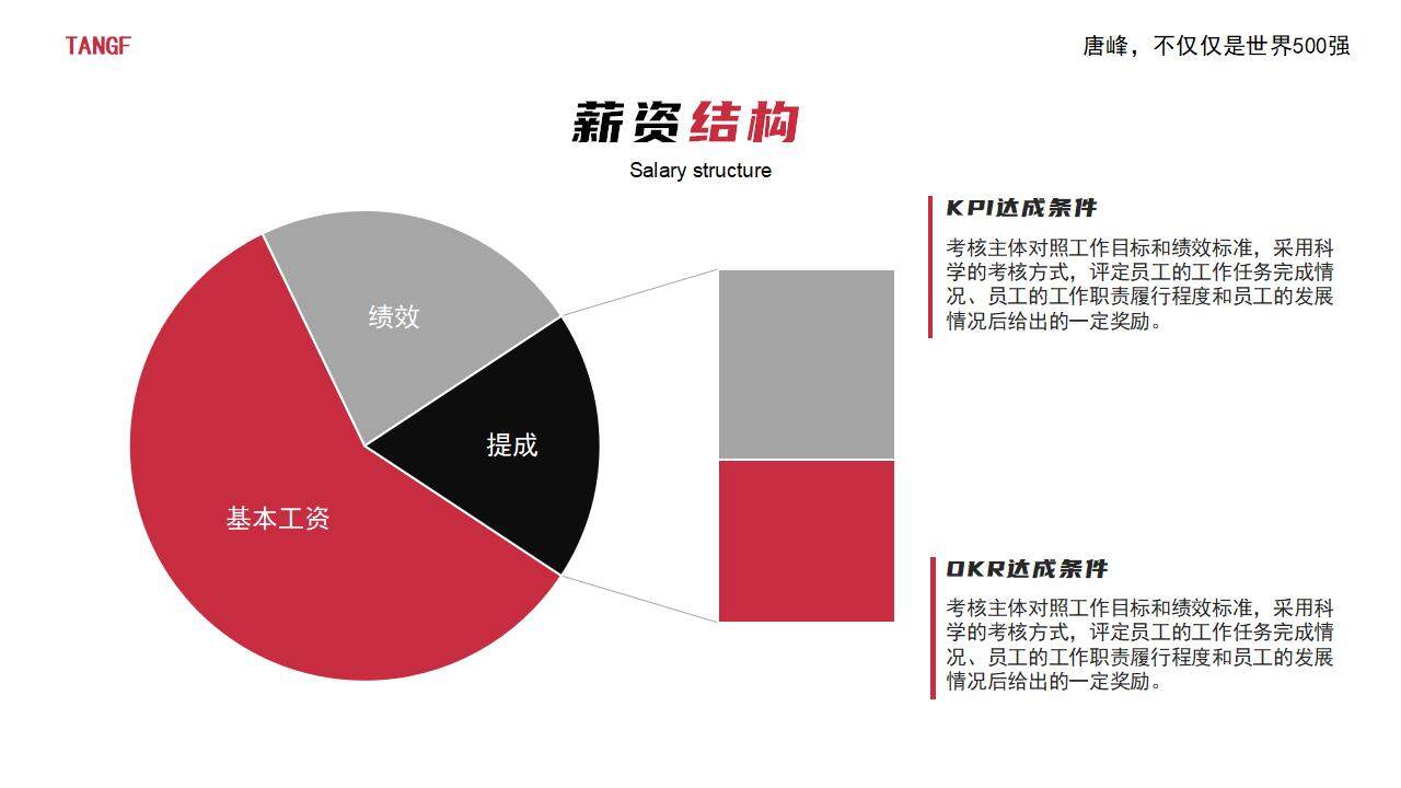 紅色簡約企業(yè)人才招聘校招宣傳通用PPT模板