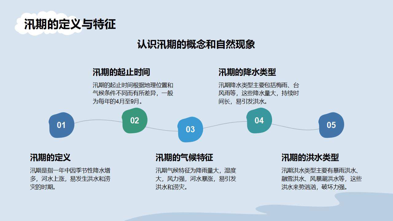 防洪防汛小学生暑期防溺水安全教育PPT模板