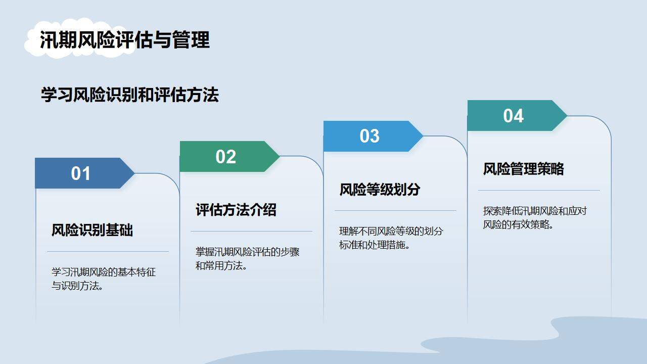 防洪防汛小學(xué)生暑期防溺水安全教育PPT模板