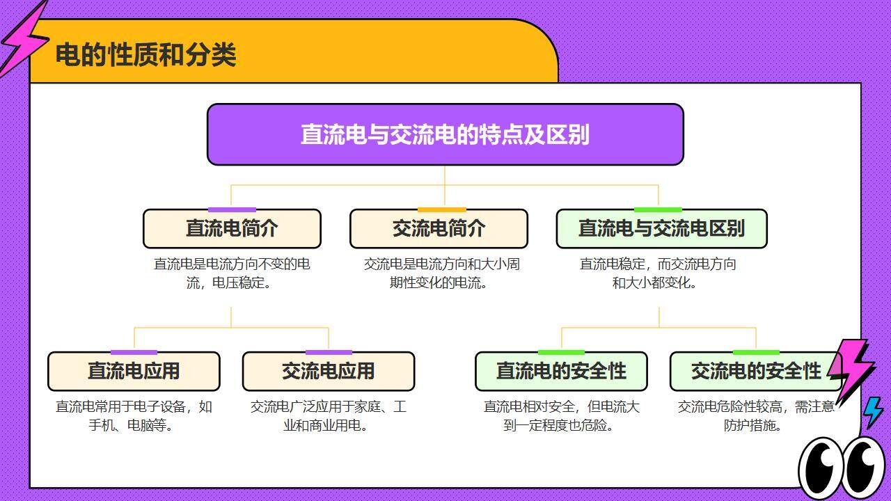 用电安全教育中小学安全用电培训班会PPT模板