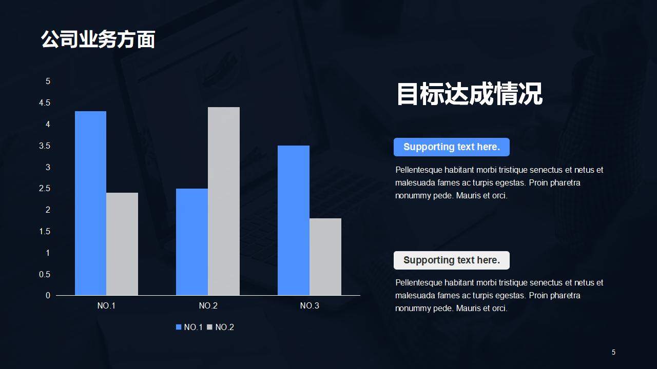 黑色商务现代部门业绩数据分析年终工作总结PPT模板