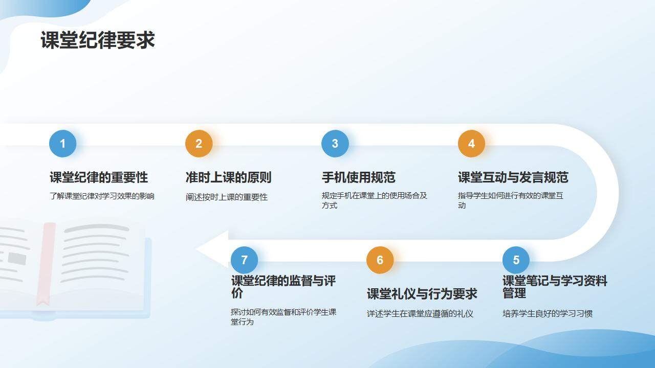 蓝色简洁学生开学冲刺总动员主题班会PPT模板