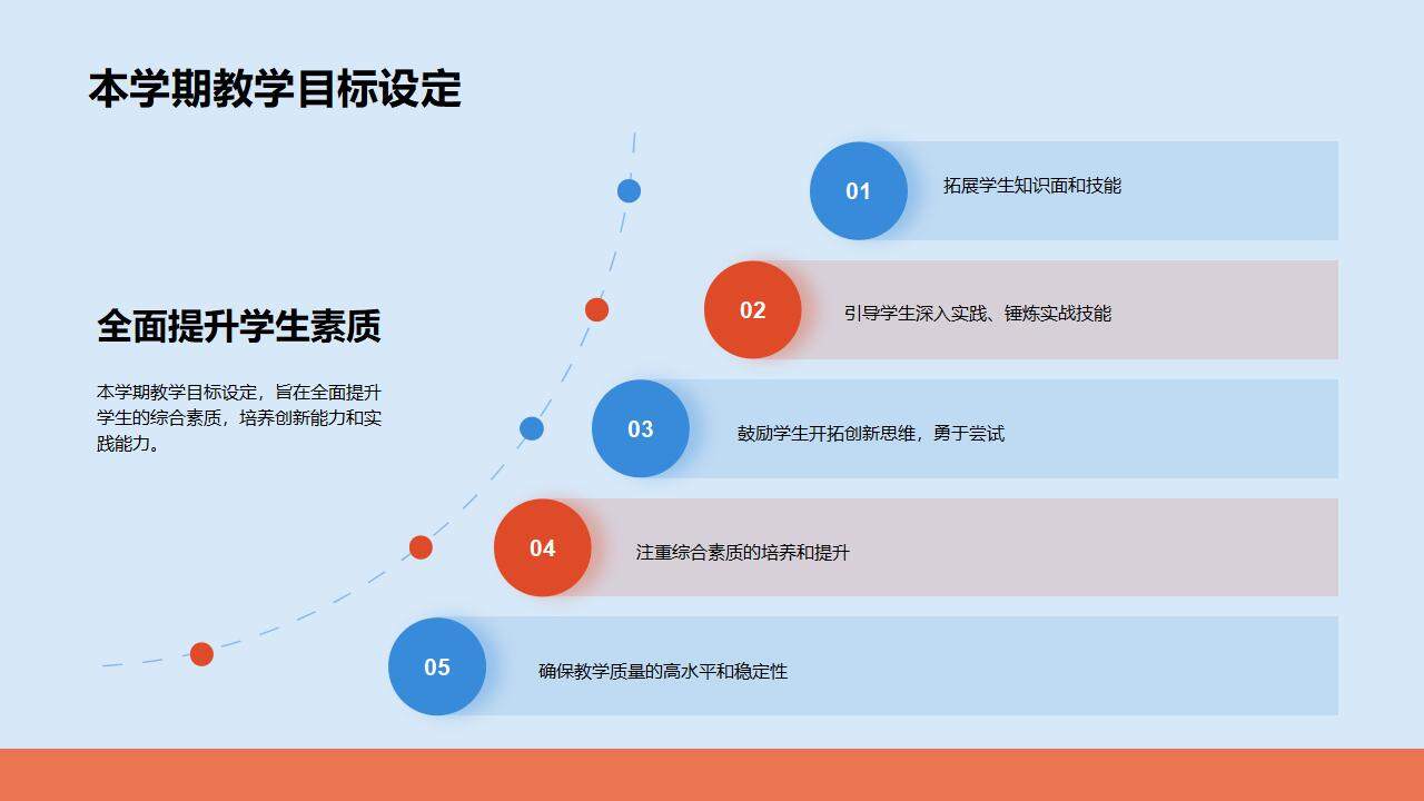 開學季教育洞察回顧與展望的教育旅程PPT模板