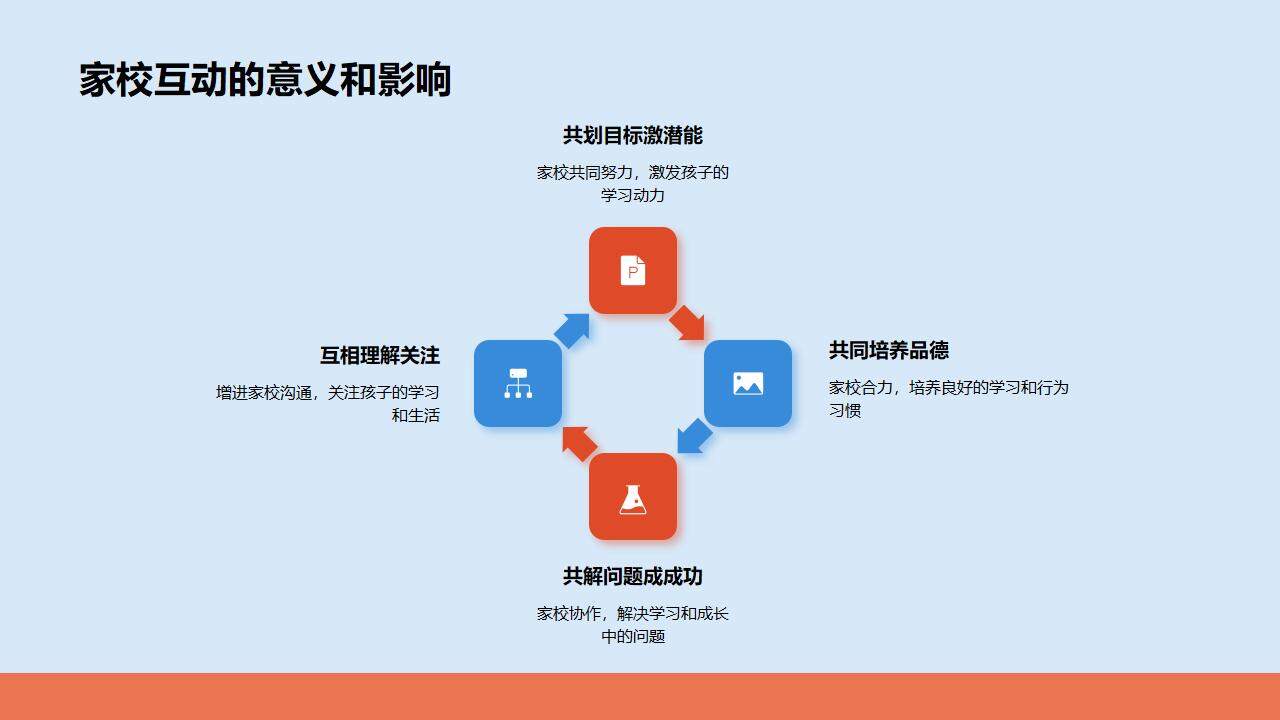 开学季教育洞察回顾与展望的教育旅程PPT模板