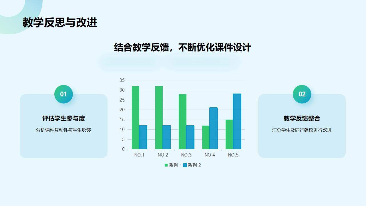 绿色简约学术风教师说课教学设计公开课PPT模板