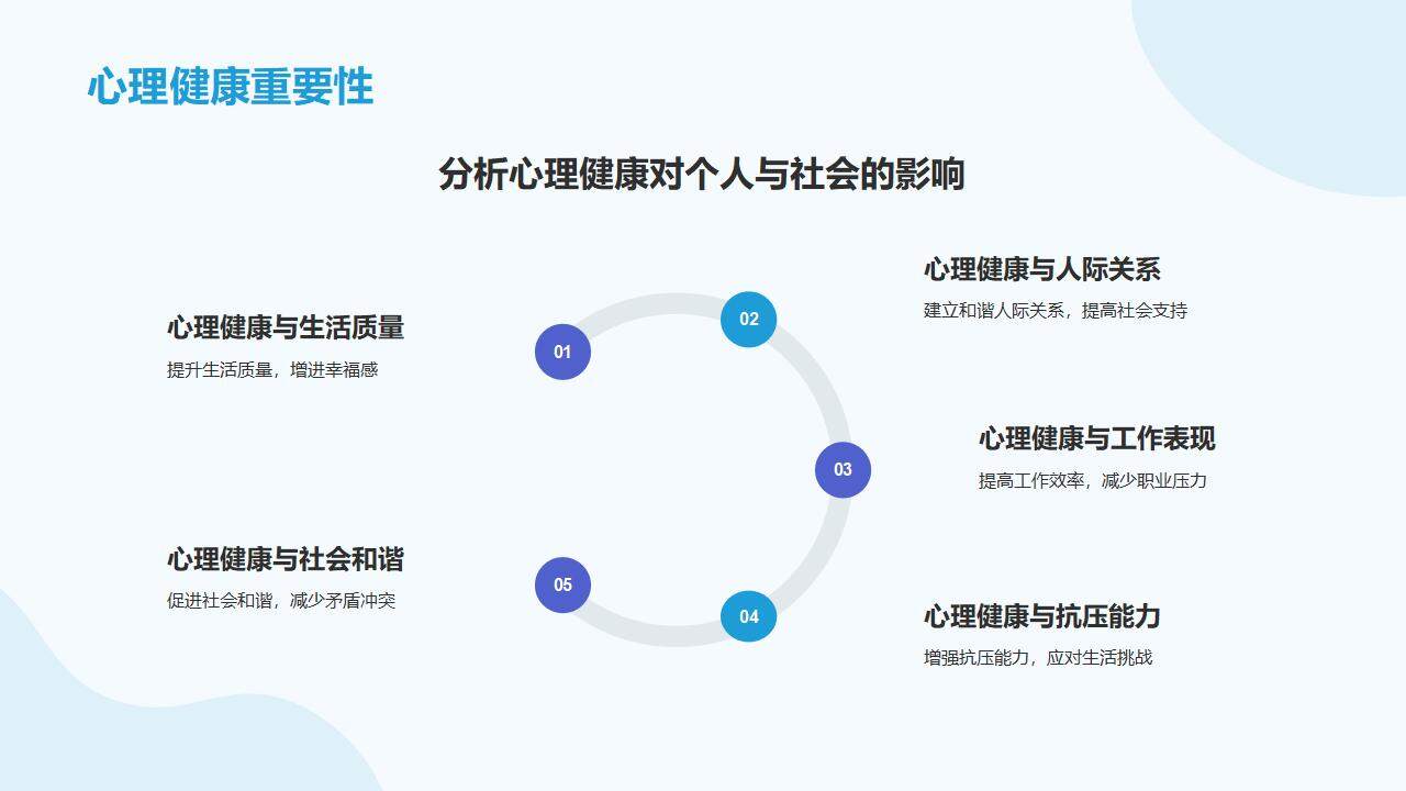 淺藍(lán)色治愈系心理健康教育宣傳講座PPT模板