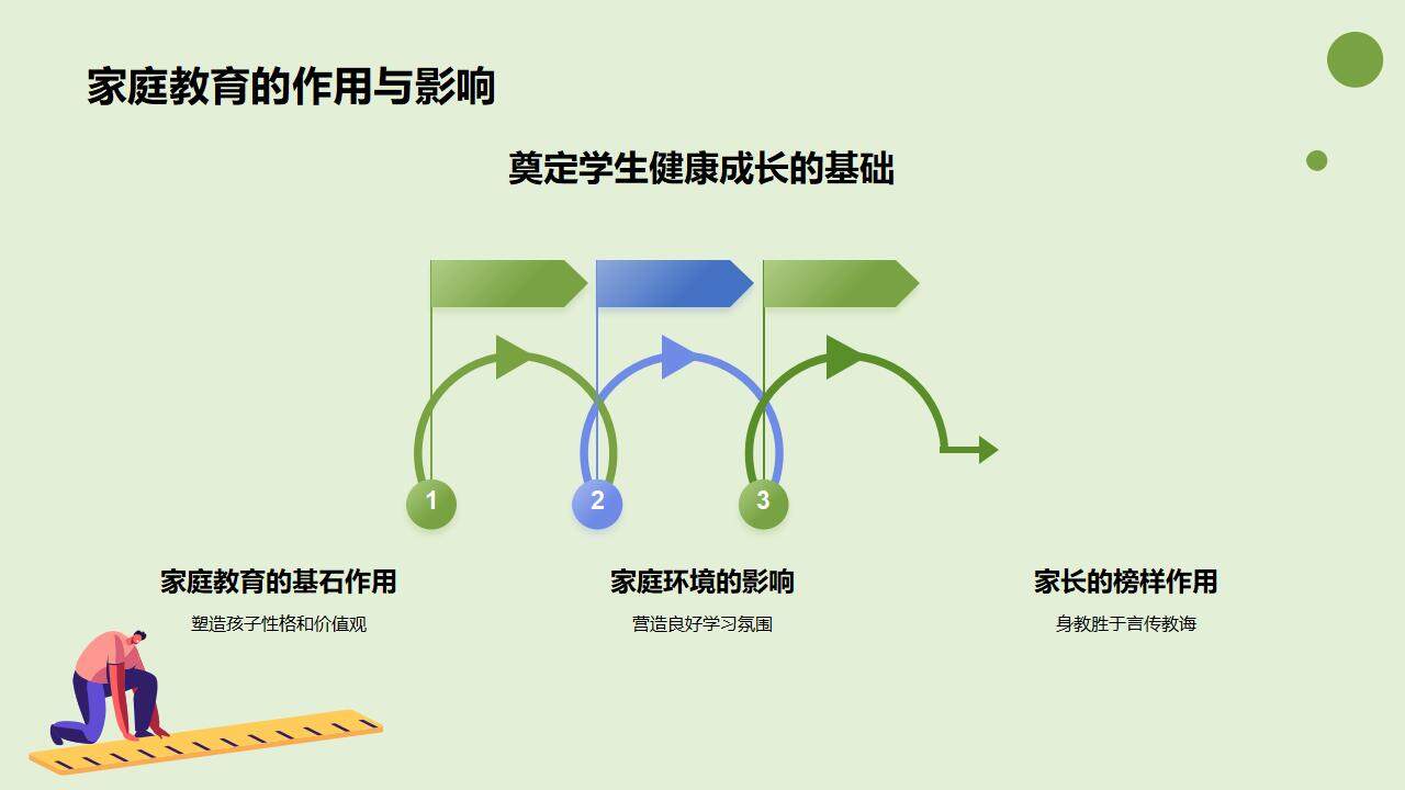 綠色清新幼兒園親子活動策劃方案PPT模板