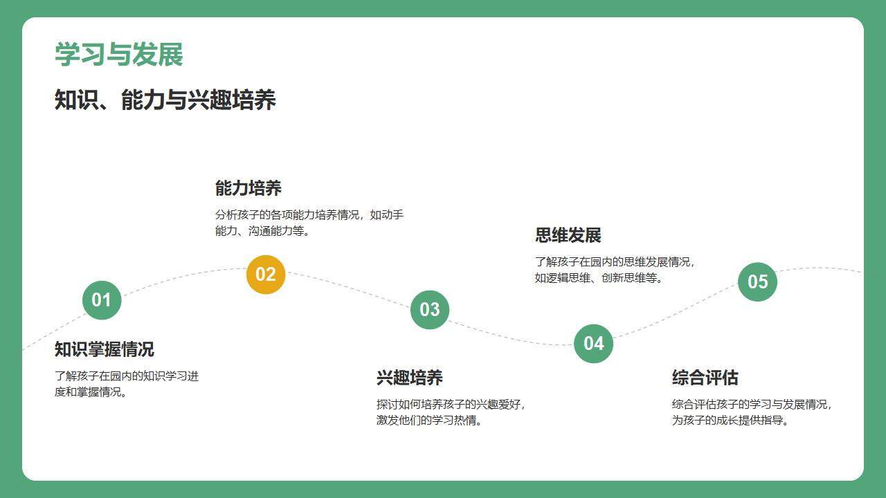 綠色黑板報(bào)卡通幼兒園期末假期家長會PPT模板