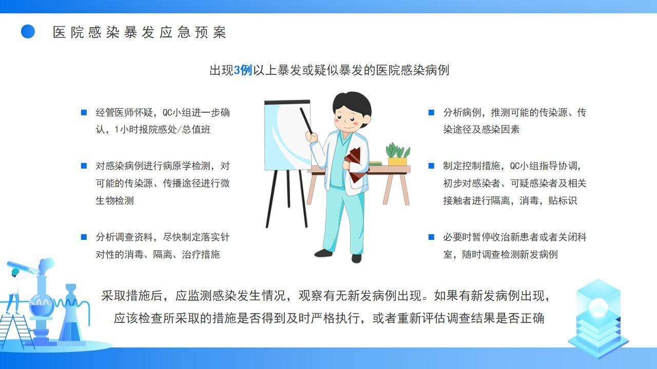 蓝色简约学术风医院感染知识应知应会PPT模板