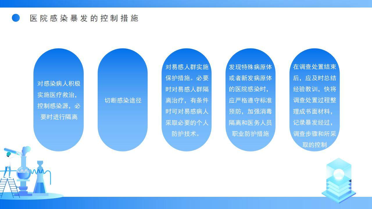 蓝色简约学术风医院感染知识应知应会PPT模板