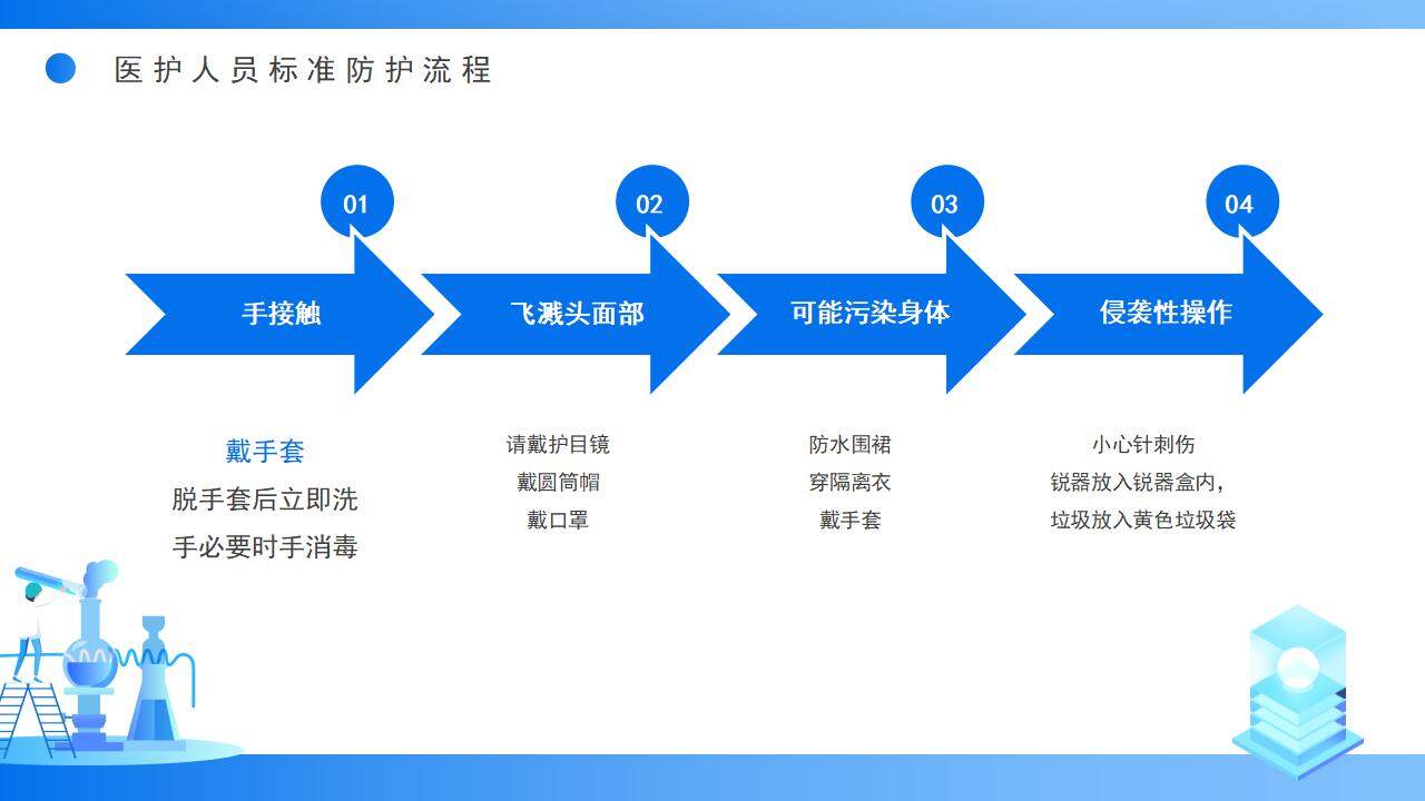 蓝色简约学术风医院感染知识应知应会PPT模板