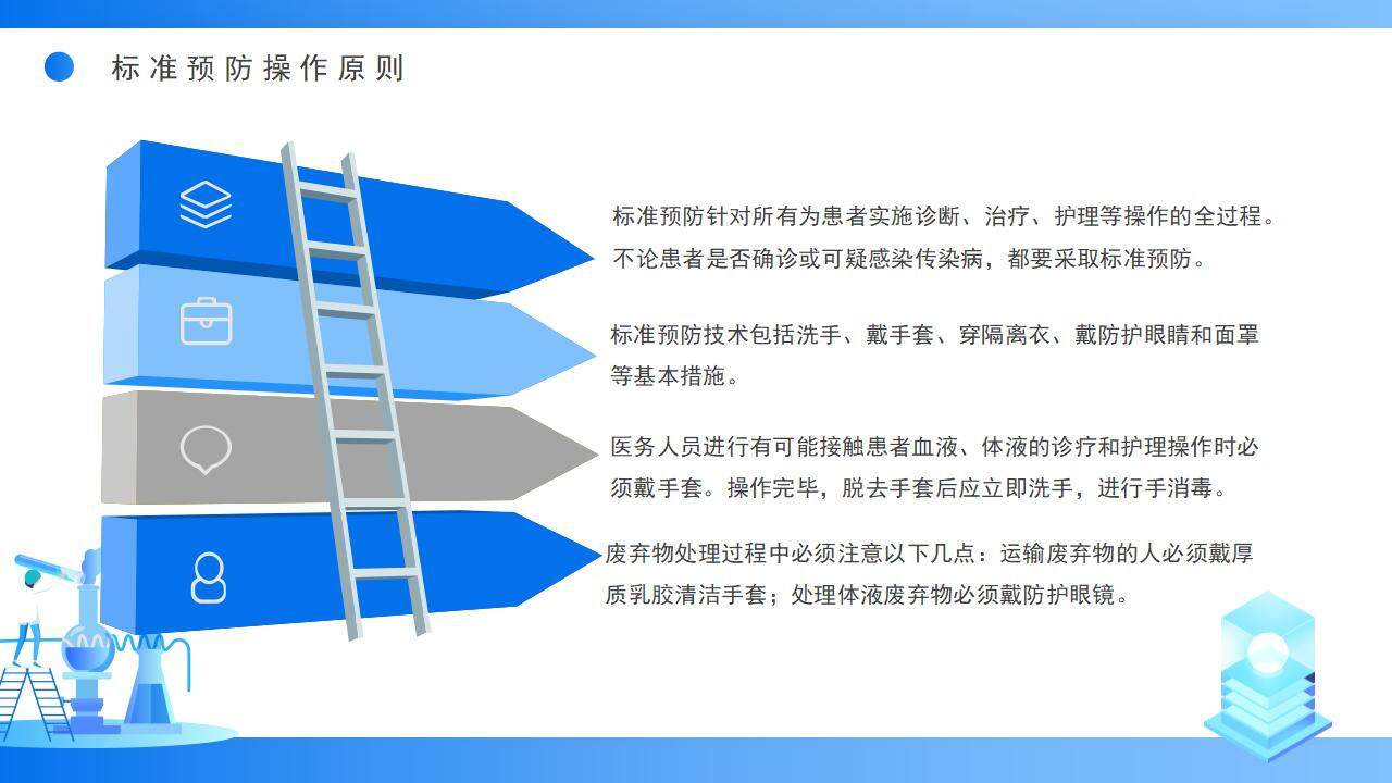 蓝色简约学术风医院感染知识应知应会PPT模板