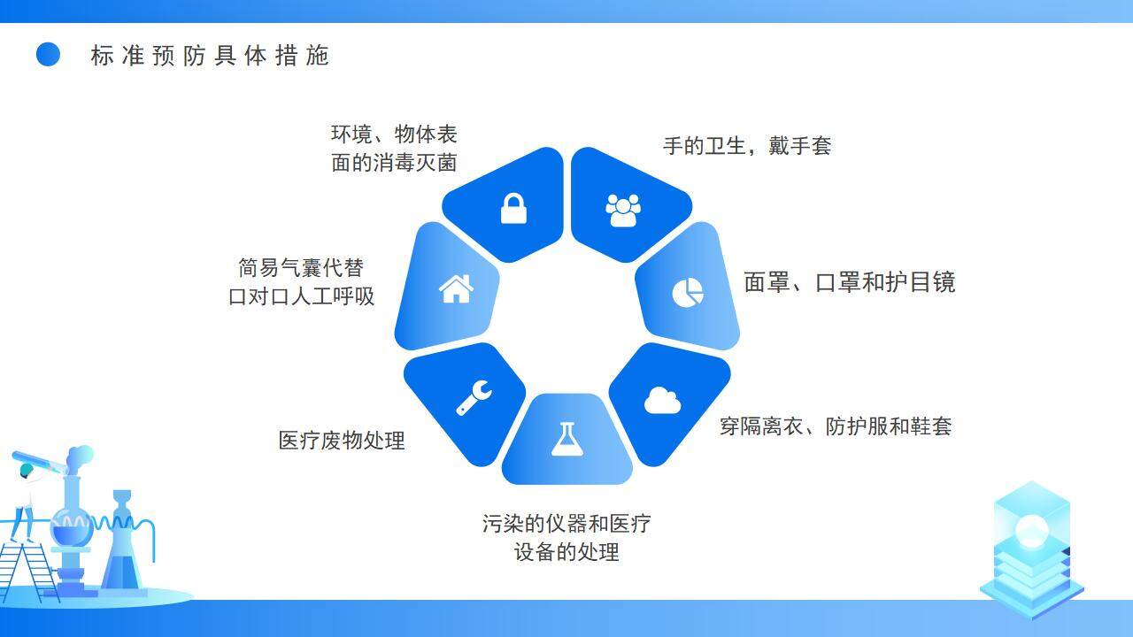 藍色簡約學術風醫(yī)院感染知識應知應會PPT模板