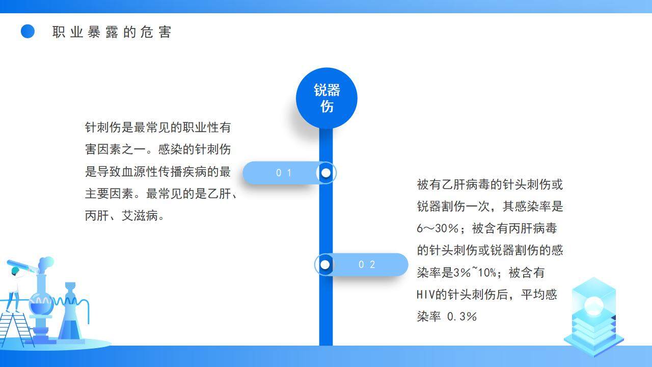 蓝色简约学术风医院感染知识应知应会PPT模板