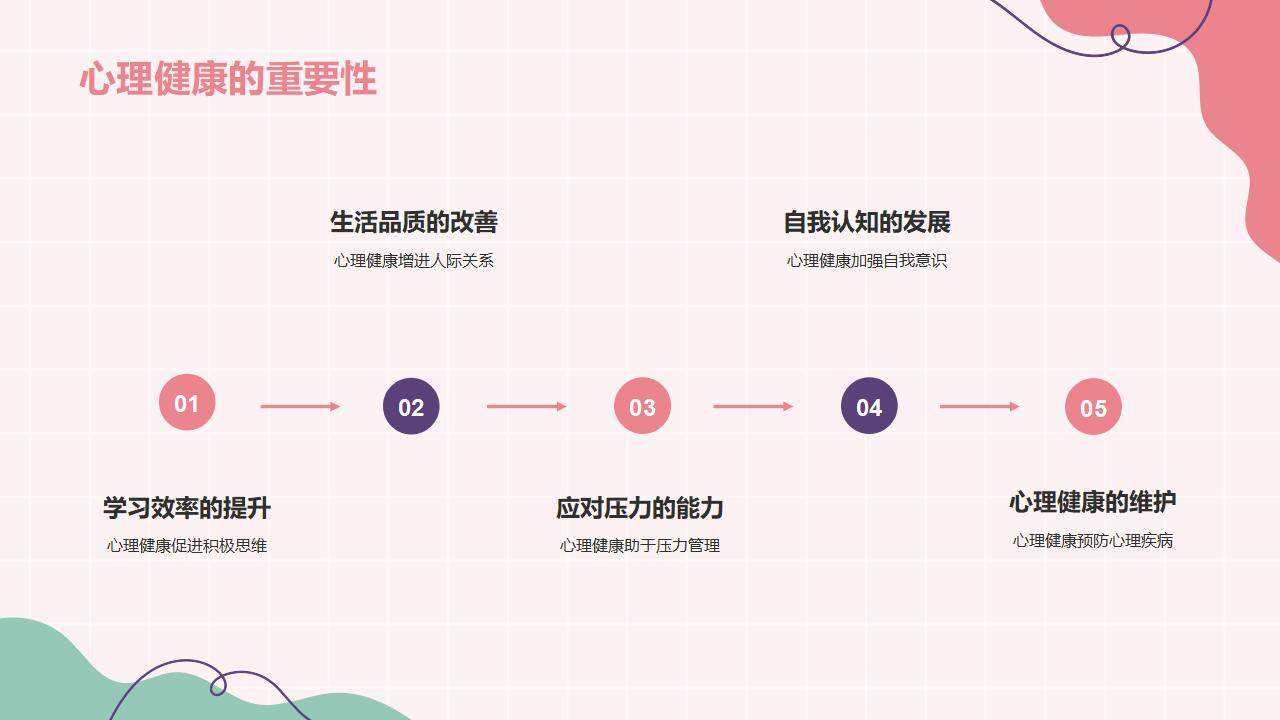 粉红色温馨学生心理健康普及课主题班会PPT模板