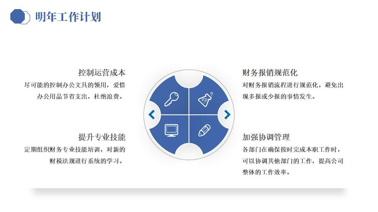 簡潔商務年終工作計劃總結(jié)述職報告PPT模板