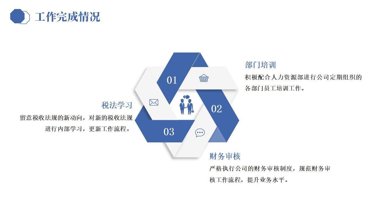 簡潔商務年終工作計劃總結(jié)述職報告PPT模板