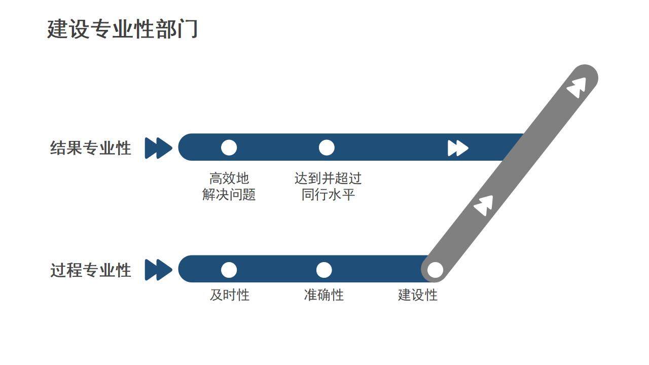 蓝色商务风岗位求职竞聘个人简历PPT模板