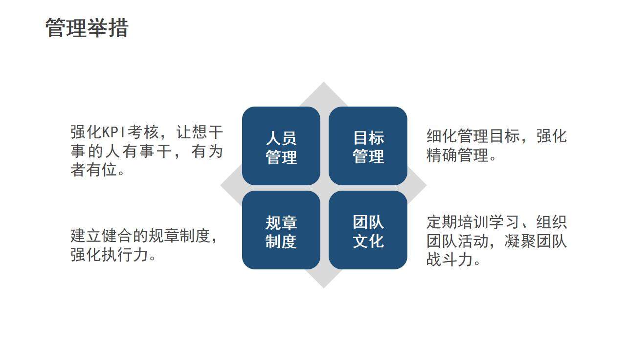 藍色商務(wù)風崗位求職競聘個人簡歷PPT模板