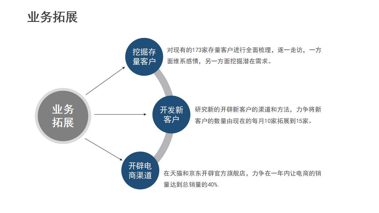 藍色商務(wù)風崗位求職競聘個人簡歷PPT模板