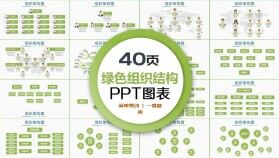 40頁清新綠色商務企業(yè)介紹組織架構(gòu)PPT圖表合集